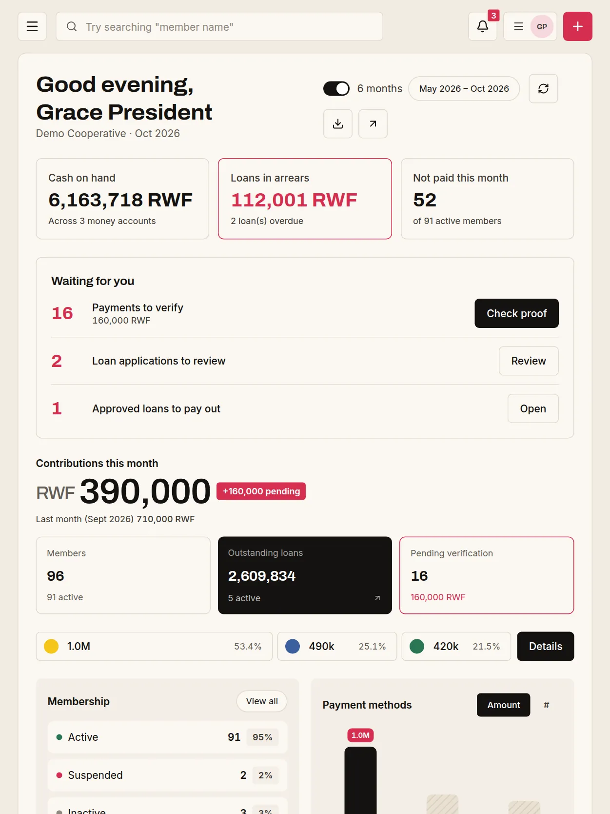 The president's dashboard on a tablet: cash on hand, loans in arrears and what is waiting for them